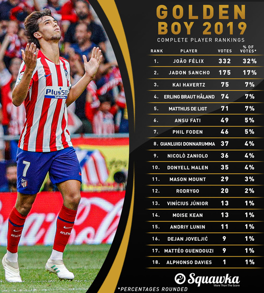 Golden Boy-2019
