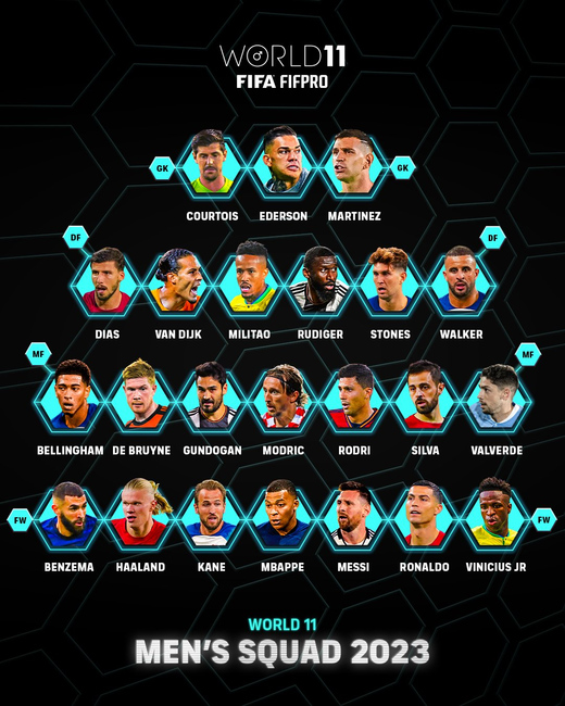    FIFPRO World 11