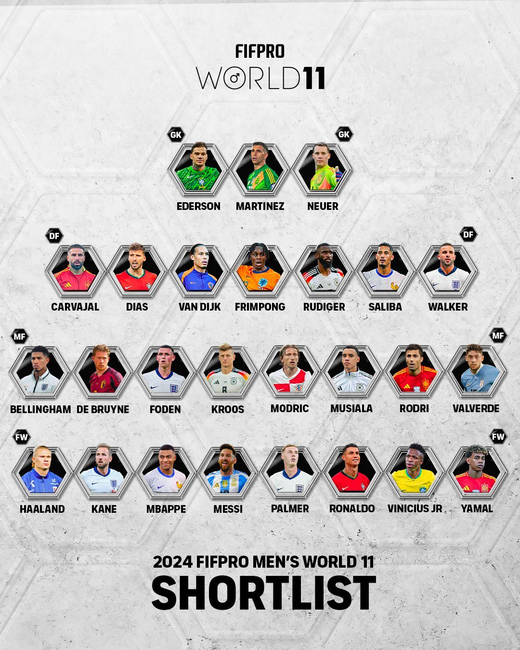    FIFPRO World11