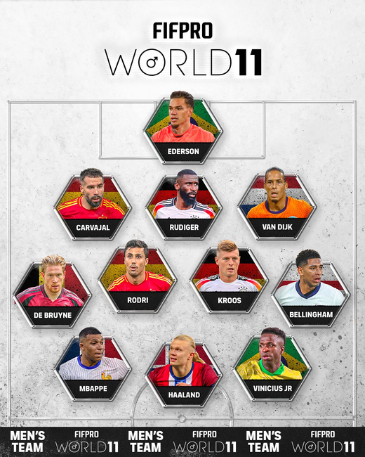   FIFPRO World11