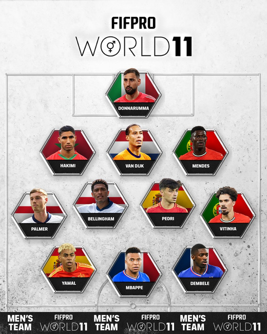   FIFPRO World 11