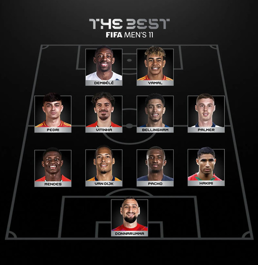 ������������� ������� ���� The Best � 2025 ����