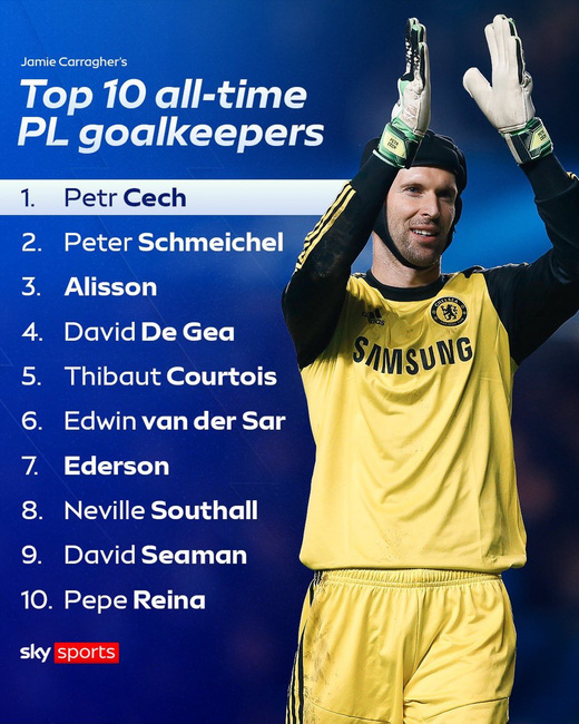 Топ-10 голкиперов Премьер-Лиги по версии Каррагера Топ-10 голкиперов Премьер-Лиги по версии Каррагера