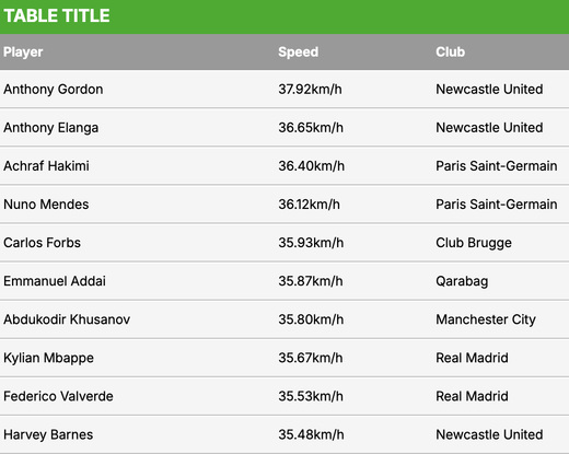 ����� ������� ������ � ���� ���������