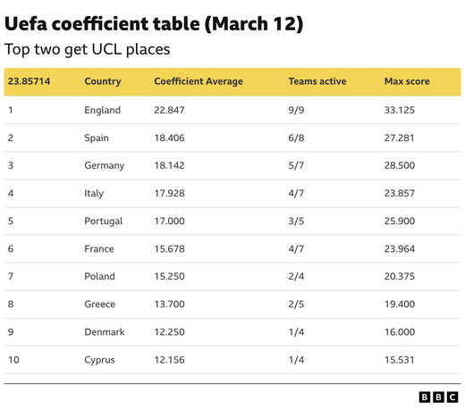 ������� ������������� ����