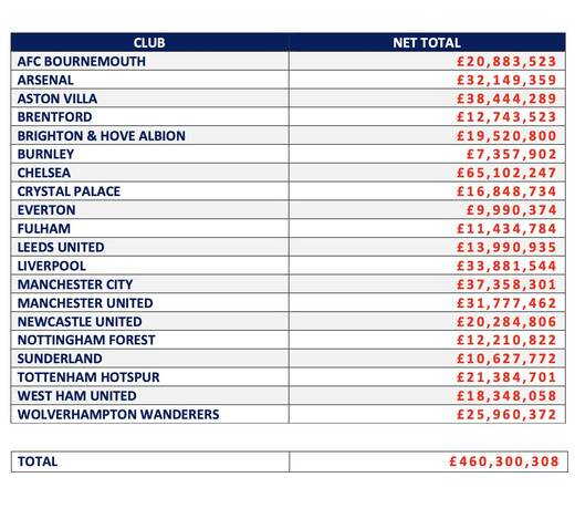 ����� ������ �������-���� �� ������� � 2026 ����