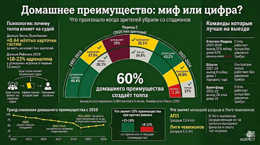 �������� vs �������� �����