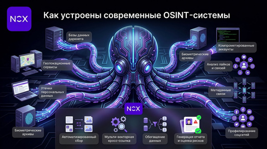NOX