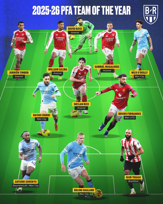 ������������� ������� �������-���� �� ������ PFA 